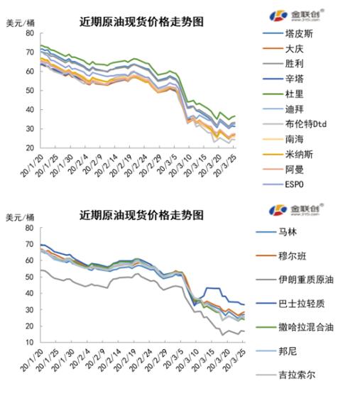 期货南北倒挂现象的原因和影响是什么？这种现象如何影响市场供需？-第1张图片-领航者区块链资讯站