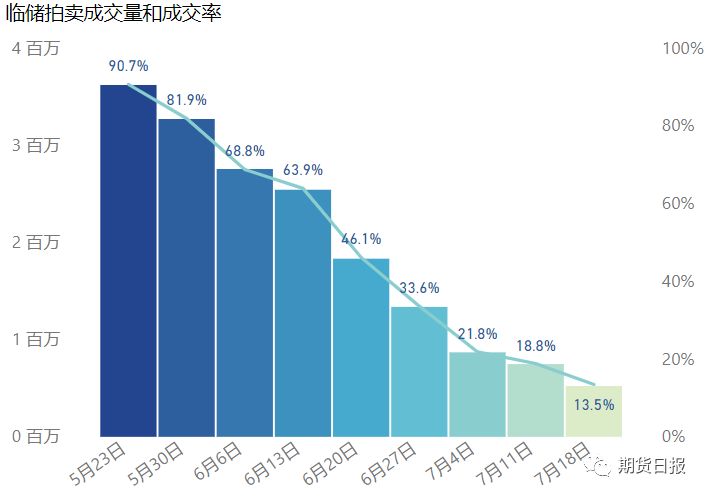 期货南北倒挂现象的原因和影响是什么？这种现象如何影响市场供需？-第2张图片-领航者区块链资讯站