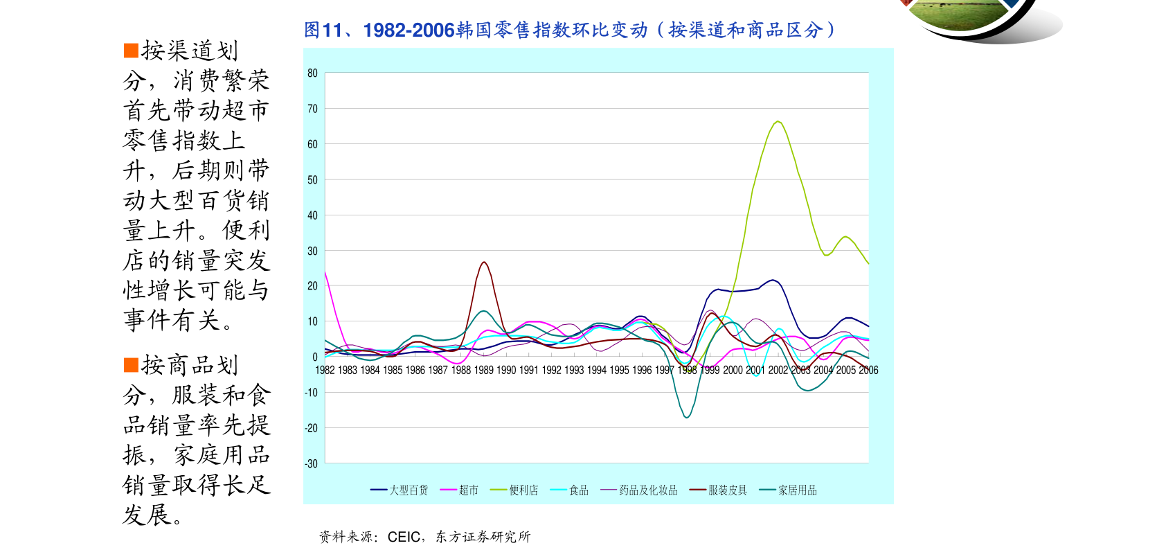 天风证券：建材行业或已触底 关注新材料品种兑现成长性-第2张图片-领航者区块链资讯站