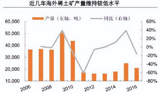 全球稀土供应多元化加速：多国竞相发展稀土开采与冶炼分离项目-第1张图片-领航者区块链资讯站