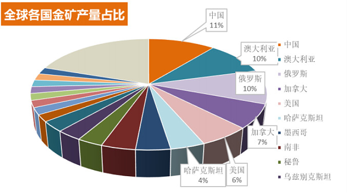 全球稀土供应多元化加速：多国竞相发展稀土开采与冶炼分离项目-第2张图片-领航者区块链资讯站