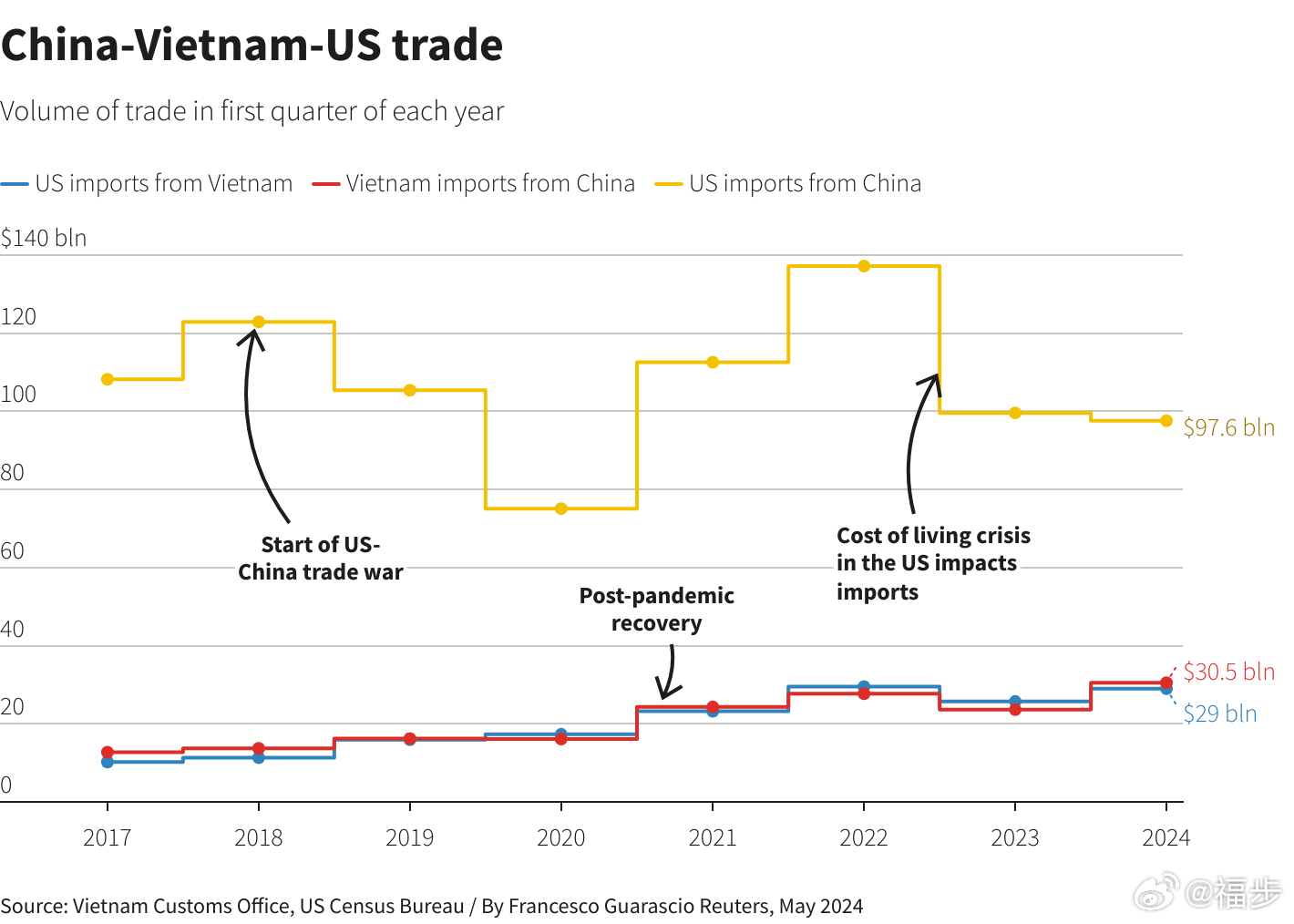 美国贸易代表办公室：提高对华加征关税税率，拟扩大产品范围至钨、晶片和多晶硅-第1张图片-领航者区块链资讯站