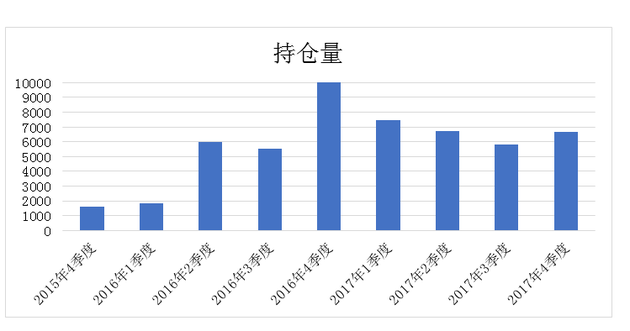 济宁国投：新增投资规模 11 亿 成果显著-第1张图片-领航者区块链资讯站