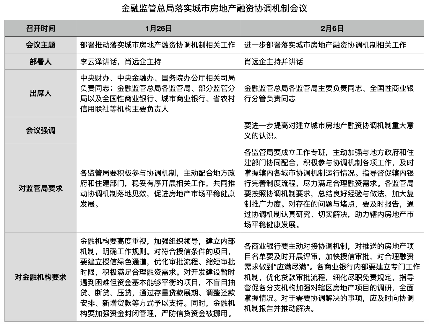 金融监管总局：金融机构应当建立移动应用业务合规审核机制-第1张图片-领航者区块链资讯站