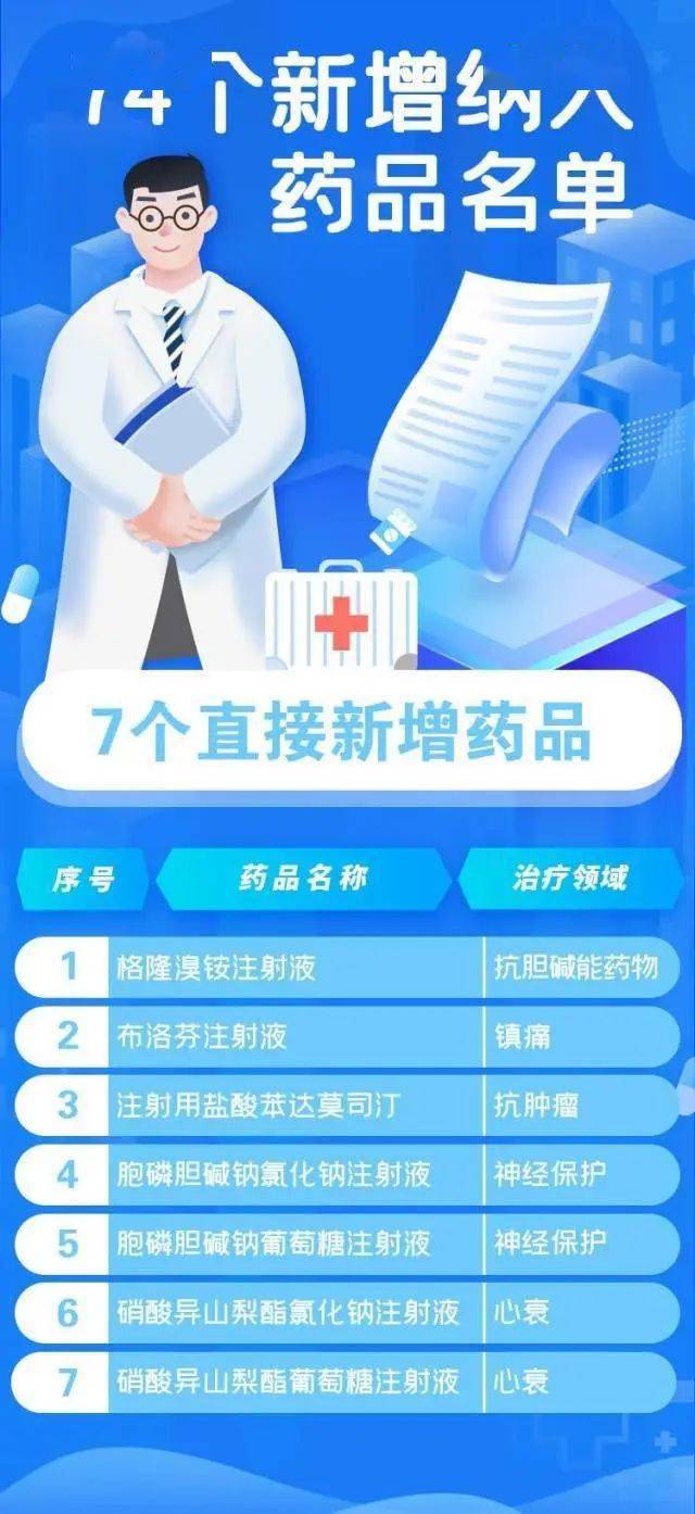 河北省医保局通报：30家医院高价中成药采购超2.27亿元，丹参最高价是最低价的110倍-第1张图片-领航者区块链资讯站