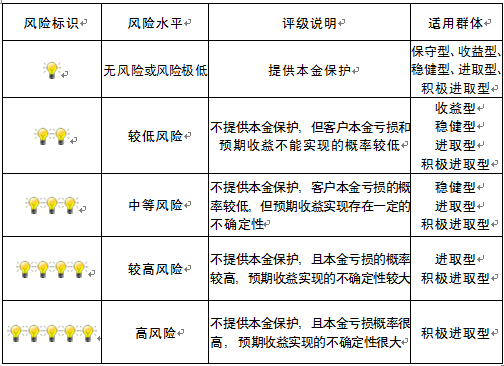 如何理解理财产品的选择标准？这种选择如何影响投资回报？-第2张图片-领航者区块链资讯站