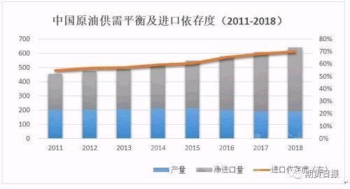 我国推出石油期货的目的是什么？这种期货对市场参与者有何影响？-第1张图片-领航者区块链资讯站