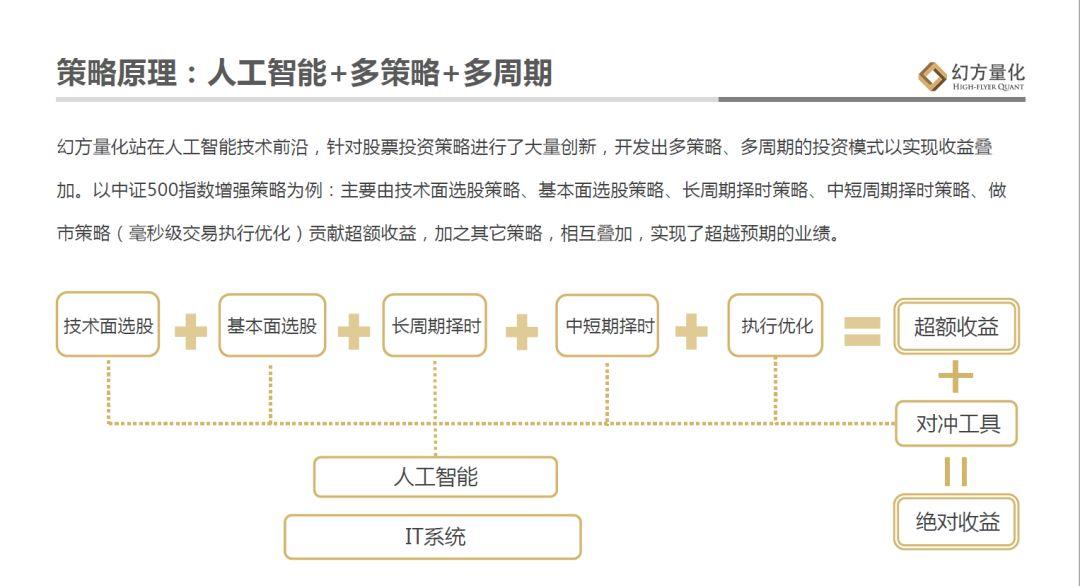 期货自主交易的基本原则和操作流程是什么？这些原则和流程如何帮助投资者提高交易效率？-第2张图片-领航者区块链资讯站