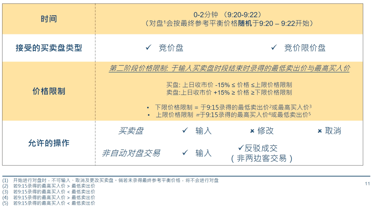 卖鸡蛋需要办理的手续费有哪些？这种手续费对销售有何影响？-第1张图片-领航者区块链资讯站