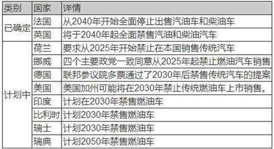 卖鸡蛋需要办理的手续费有哪些？这种手续费对销售有何影响？-第2张图片-领航者区块链资讯站