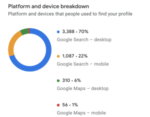 Downdetector：用户报告显示谷歌在美国出现问题-第1张图片-领航者区块链资讯站