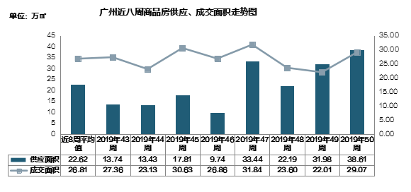 广州南沙全面放开限购！开发商们加快营销节奏，一口价、送家电、送车位太常见-第1张图片-领航者区块链资讯站