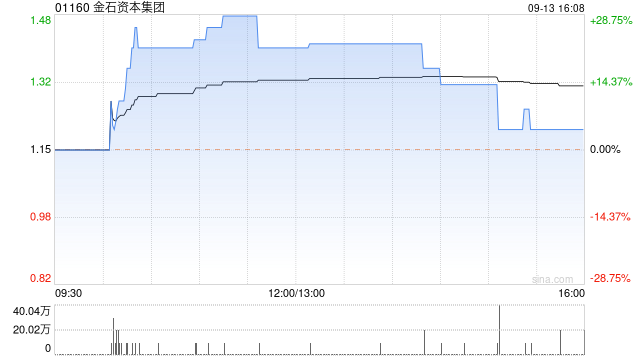 资本界金控(00204)8月末每股综合资产净值约为0.416港元-第1张图片-领航者区块链资讯站