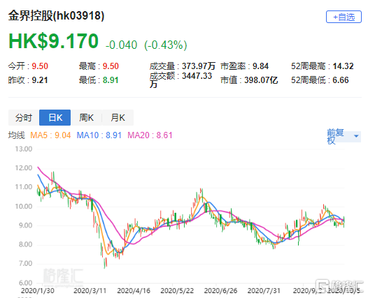 资本界金控(00204)8月末每股综合资产净值约为0.416港元-第2张图片-领航者区块链资讯站