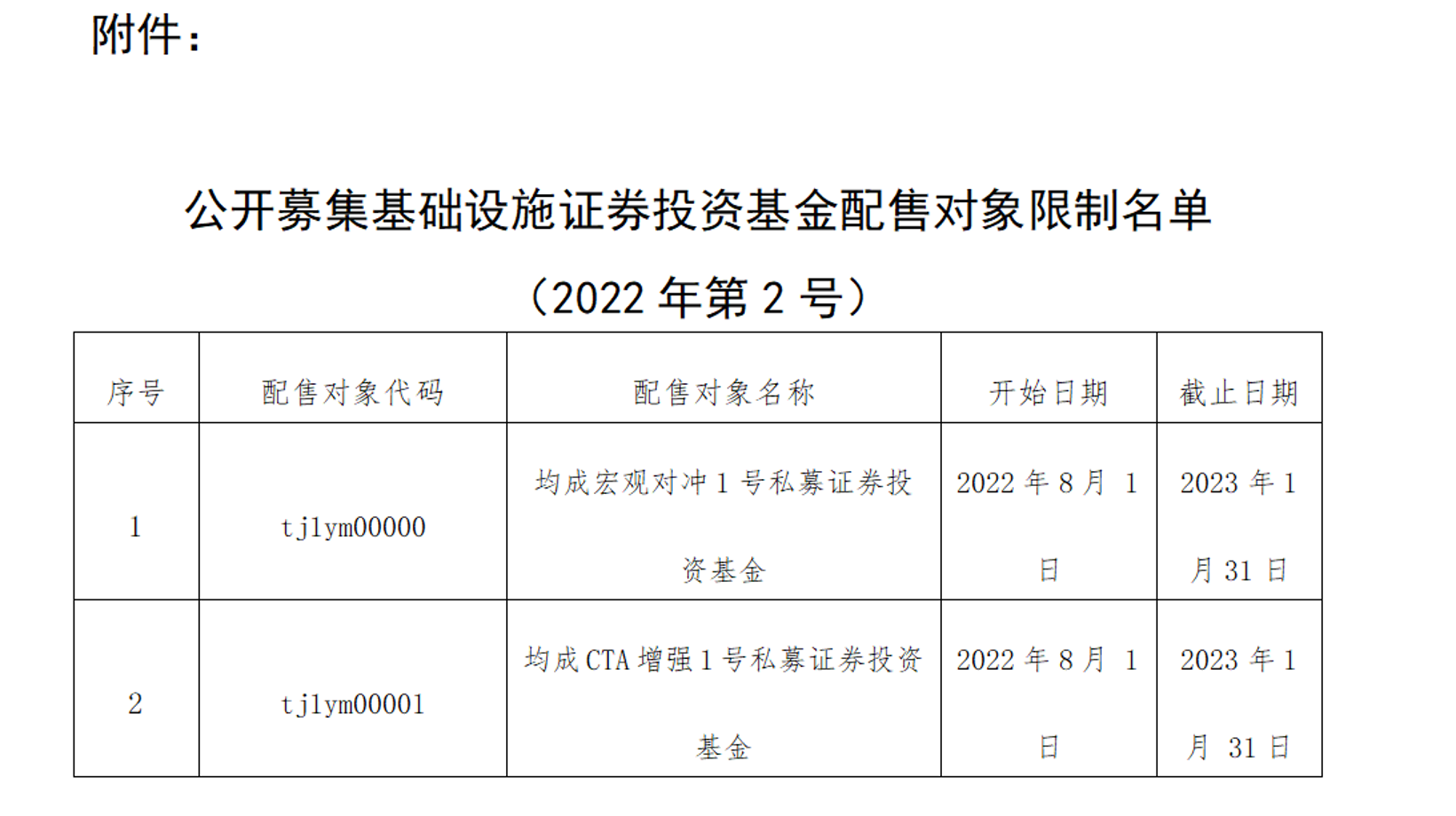 这家个人系公募淳厚基金竟连接8张罚单！整改期已过，问题卡在了哪里？-第2张图片-领航者区块链资讯站