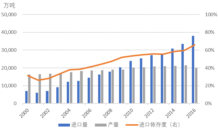 如何理解中国石油期货的市场布局？这种布局对投资者有什么影响？-第1张图片-领航者区块链资讯站