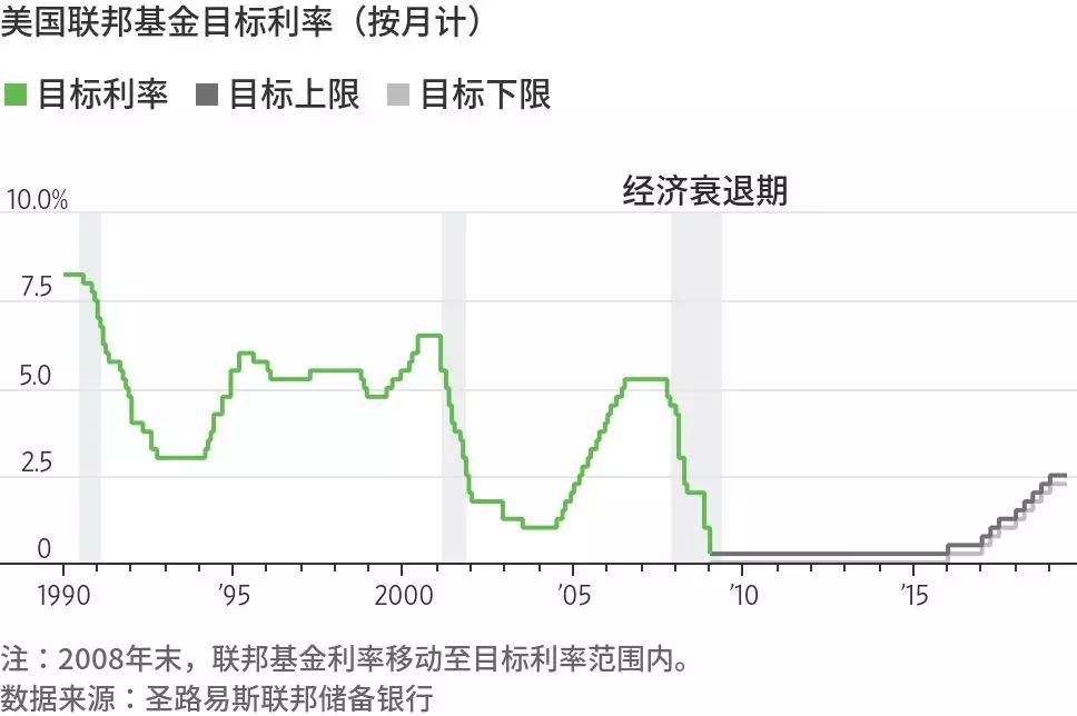 美联储降息会导致股市上涨还是下跌？不妨借鉴历史-第1张图片-领航者区块链资讯站