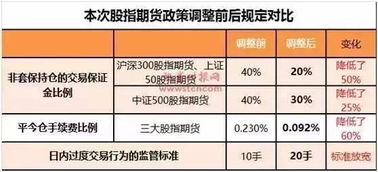 期货银期关联是什么意思？这种关联对投资者有什么影响？-第1张图片-领航者区块链资讯站