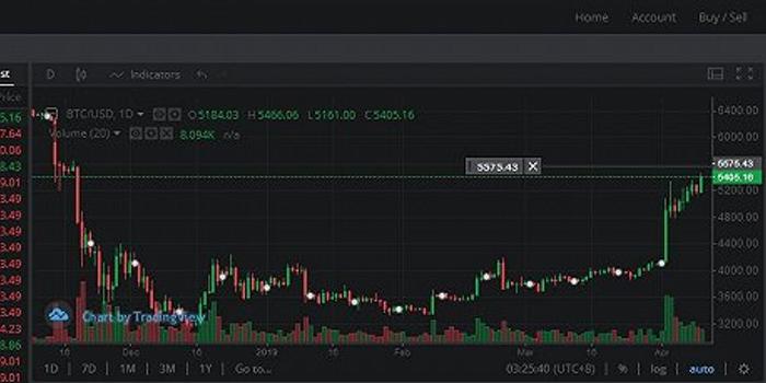 美股异动丨区块链概念股普跌 比特币跌近3%-第2张图片-领航者区块链资讯站