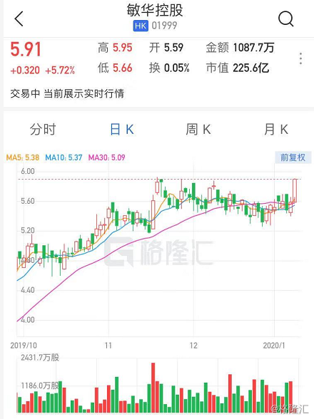 新秀丽(01910)9月16日耗资约1572.3万港元回购86.73万股-第1张图片-领航者区块链资讯站