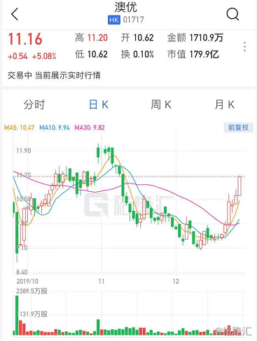 新秀丽(01910)9月16日耗资约1572.3万港元回购86.73万股-第2张图片-领航者区块链资讯站