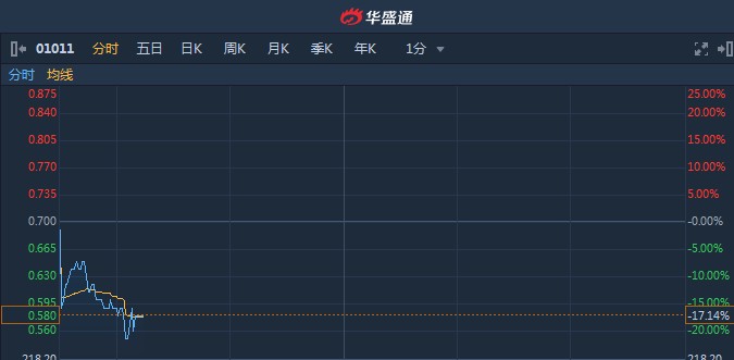 智通港股投资日志|9月17日-第1张图片-领航者区块链资讯站