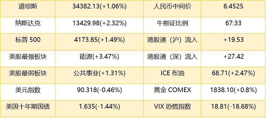 智通港股投资日志|9月17日-第2张图片-领航者区块链资讯站