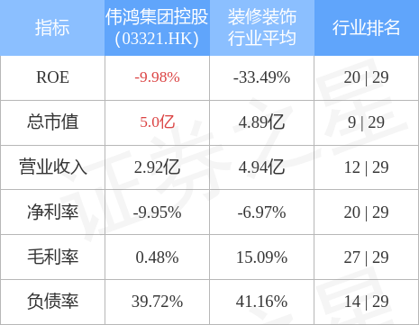 伟鸿集团控股(03321.HK)拟配售最多1亿股-第1张图片-领航者区块链资讯站