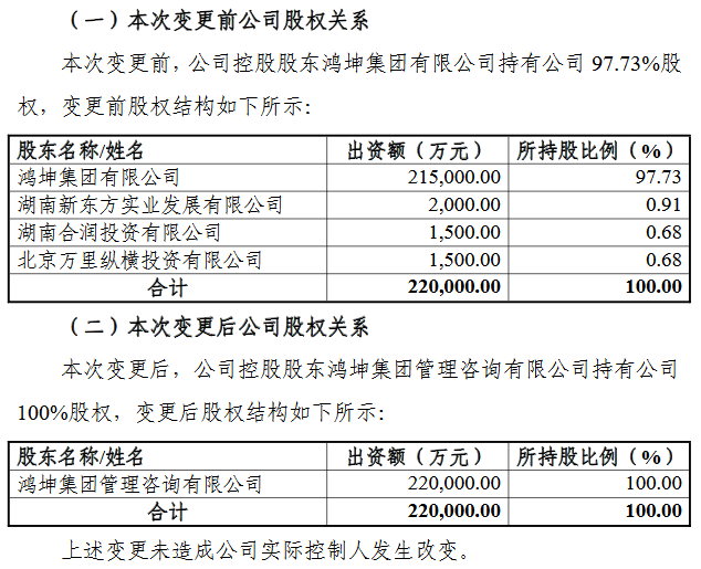 伟鸿集团控股(03321)拟折让20%配股最高净筹约199万港元-第1张图片-领航者区块链资讯站