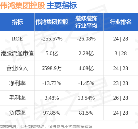 伟鸿集团控股(03321)拟折让20%配股最高净筹约199万港元-第2张图片-领航者区块链资讯站