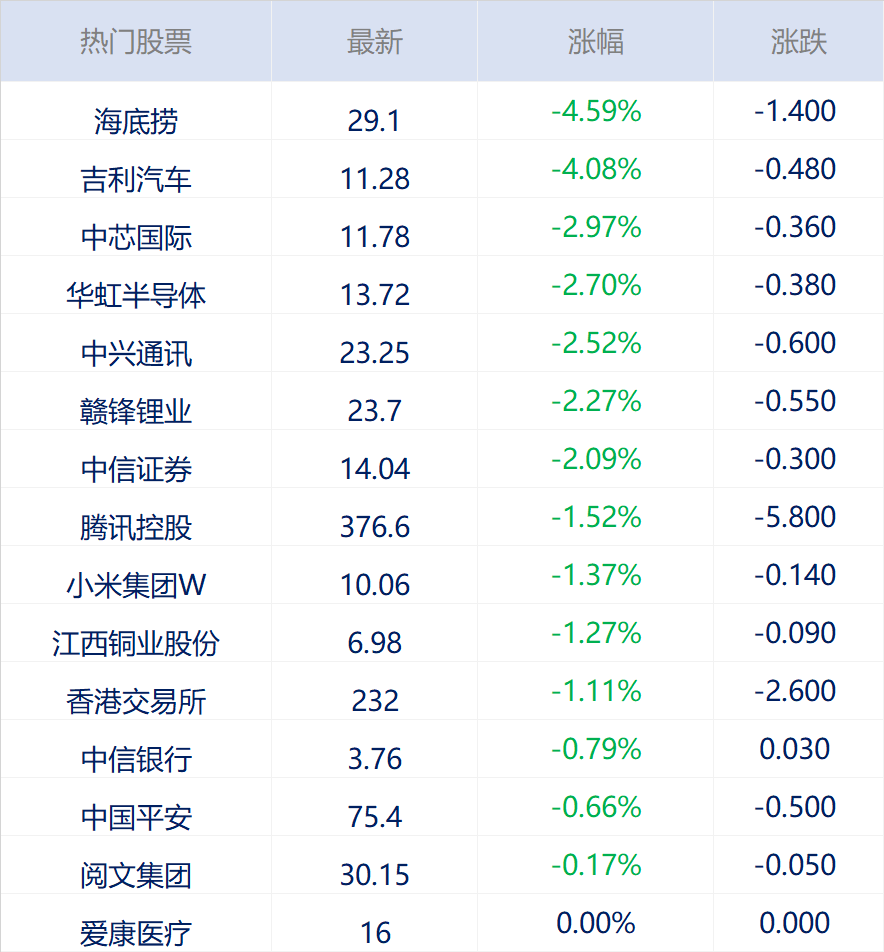 美股异动 | 航空邮轮股普涨 嘉年华邮轮(CCL.US)涨超3%-第1张图片-领航者区块链资讯站