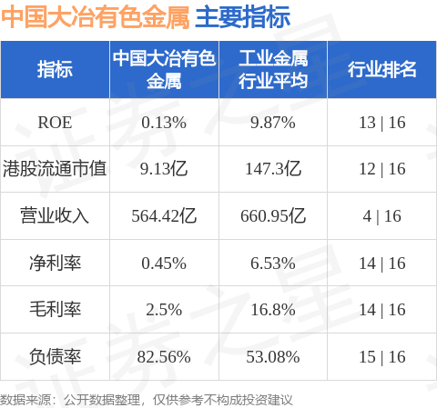 中国大冶有色金属(00661)：阳新弘盛铜业一处装置发生火灾-第2张图片-领航者区块链资讯站