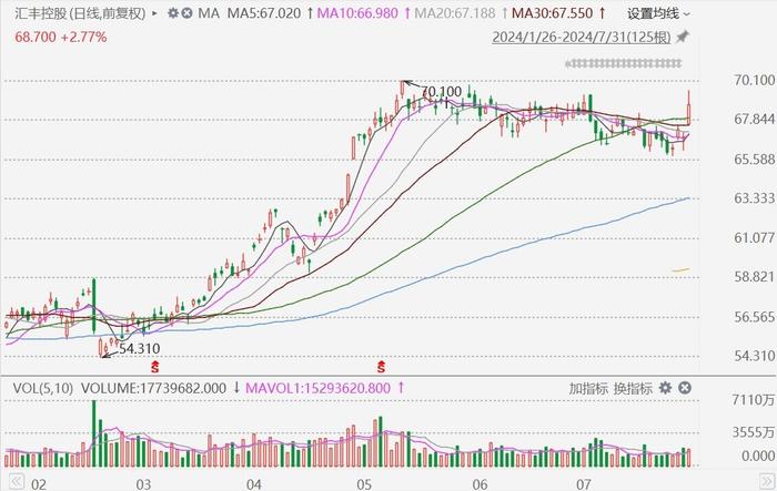 Big 5体育用品盘中异动 股价大涨5.18%报2.03美元-第2张图片-领航者区块链资讯站