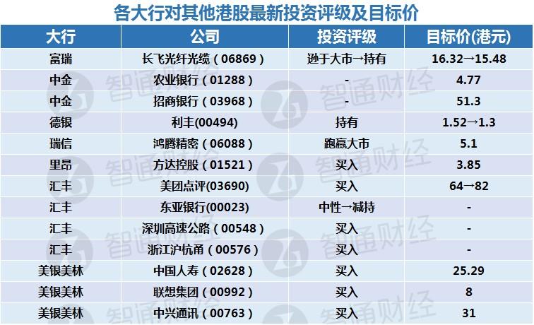 智通港股股东权益披露|9月17日-第1张图片-领航者区块链资讯站