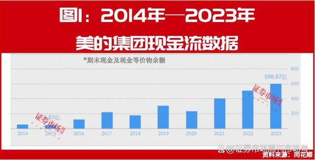 美的集团香港上市首日一度上涨9.5% 此前完成40亿美元融资-第1张图片-领航者区块链资讯站