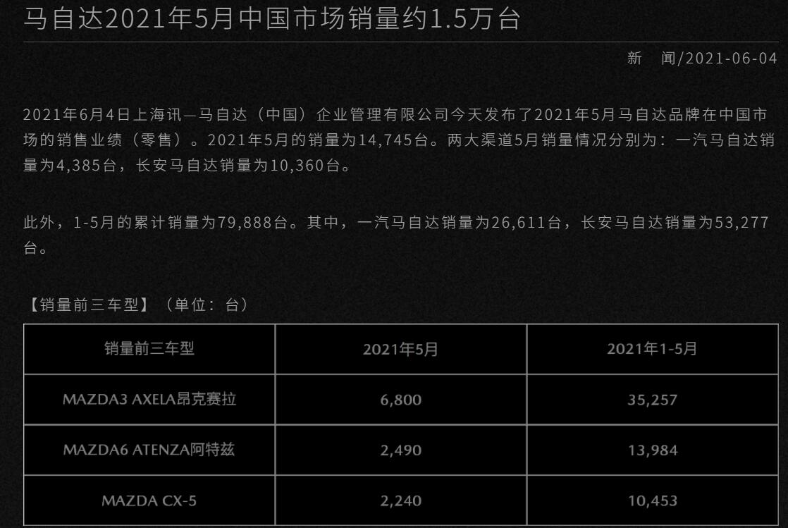 马自达股价触及52周低点 今年迄今下跌32.6%-第2张图片-领航者区块链资讯站