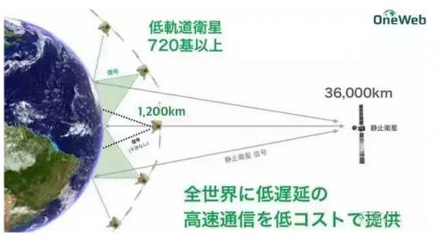 日本软银和国际通信卫星公司启动合作-第1张图片-领航者区块链资讯站