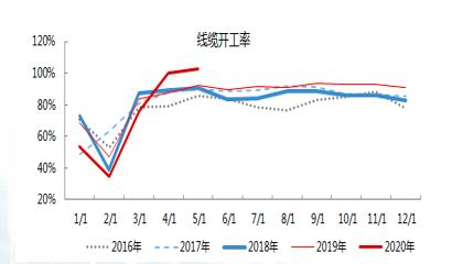 期货中好铜的定义是什么？它如何影响铜的市场价值？-第1张图片-领航者区块链资讯站