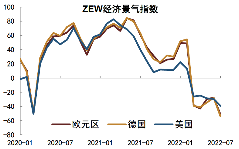 德国9月ZEW经济景气指数3.6 远逊预期-第2张图片-领航者区块链资讯站