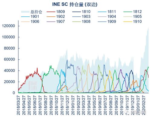 原油SC什么意思？这个合约有什么特点？-第2张图片-领航者区块链资讯站