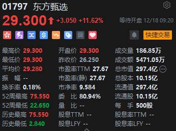 东方甄选(01797)9月17日斥资186.39万港元回购15.45万股-第1张图片-领航者区块链资讯站