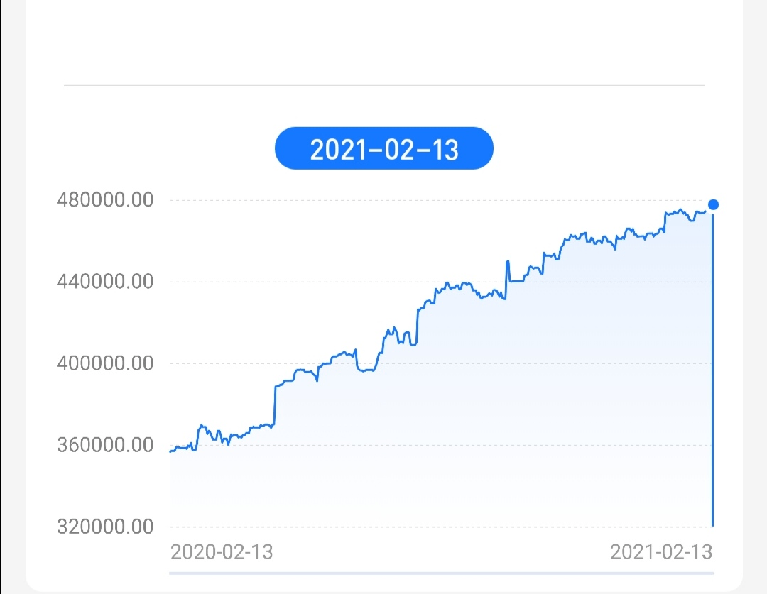 券商股票型指数基金保有规模合计超7700亿元-第1张图片-领航者区块链资讯站