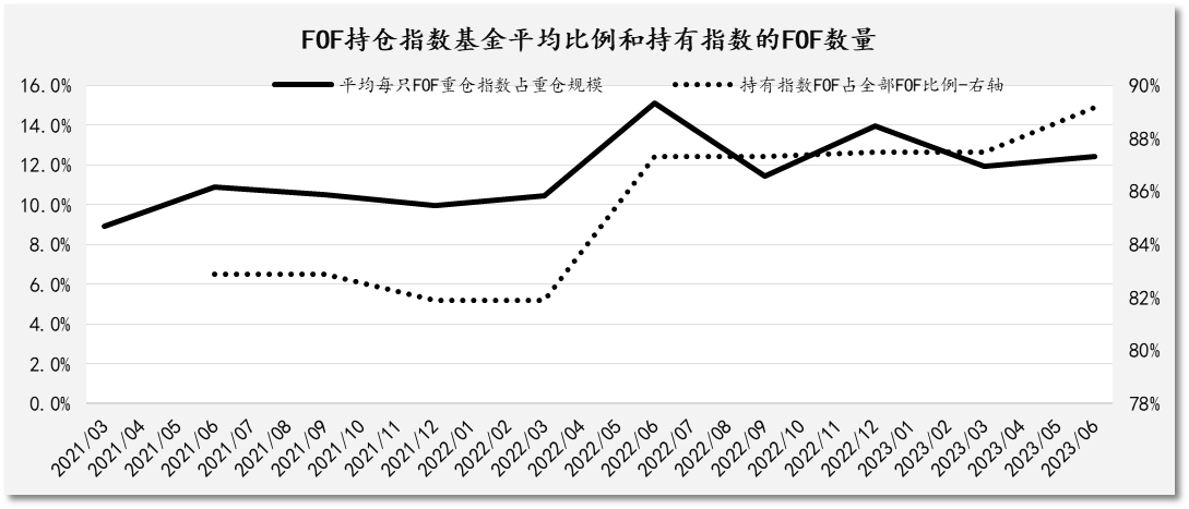 券商股票型指数基金保有规模合计超7700亿元-第2张图片-领航者区块链资讯站