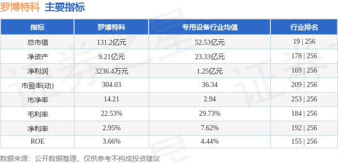 罗科仕盘中异动 股价大跌6.45%报1.16美元-第2张图片-领航者区块链资讯站