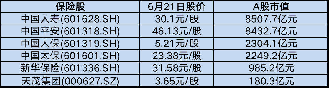 保险板块走高 中国人寿涨超3%创年内新高-第2张图片-领航者区块链资讯站