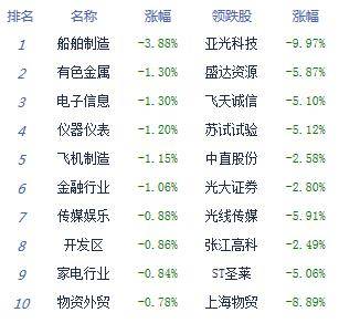 视频|海内外基本面共振走弱 下半年主线有哪些？-第1张图片-领航者区块链资讯站