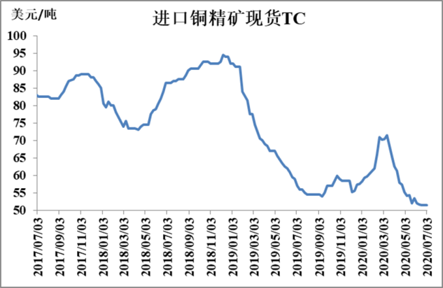 视频|海内外基本面共振走弱 下半年主线有哪些？-第2张图片-领航者区块链资讯站