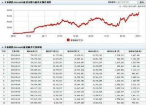 上海证券交易所交易公开信息(2024-09-18)-第2张图片-领航者区块链资讯站