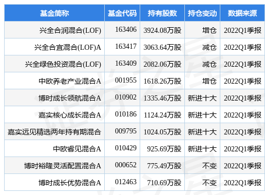 韵达股份:关于申请注册发行中期票据的公告-第2张图片-领航者区块链资讯站