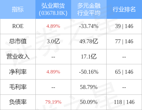 弘业期货:股票交易异常波动公告-第1张图片-领航者区块链资讯站